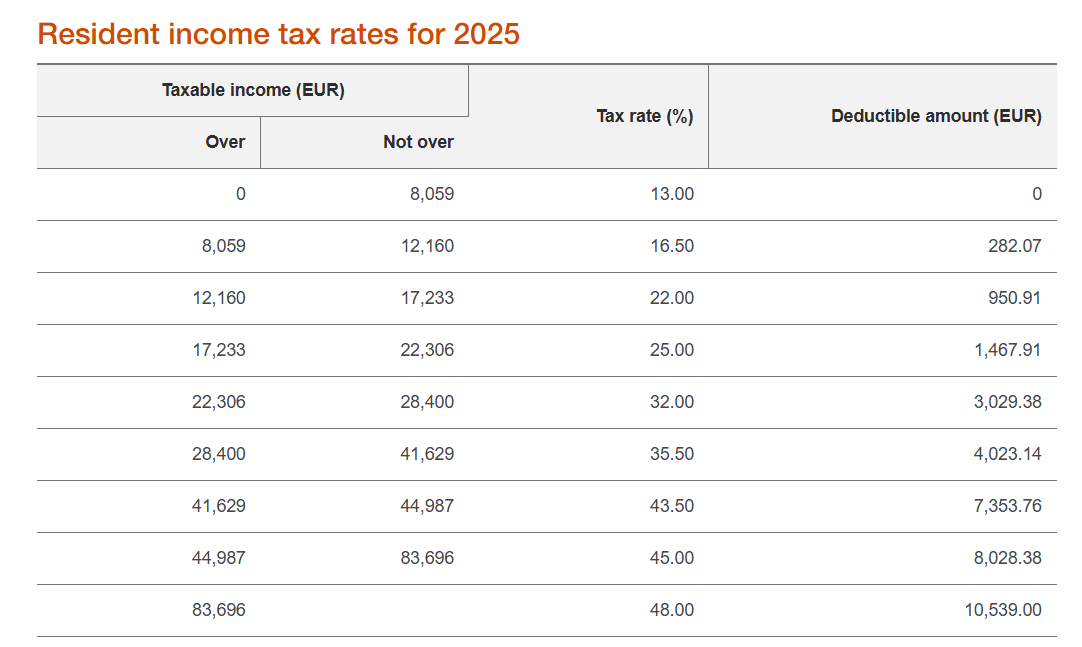 portugal uk pension tax